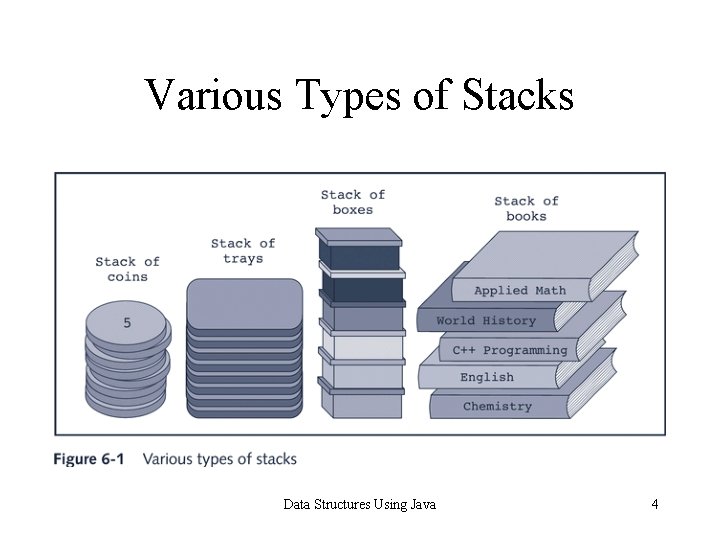 Chapter 6 Stacks Data Structures Using Java 1