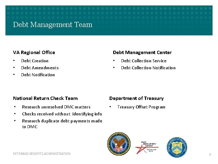 VETERANS EDUCATION DEBT MANAGEMENT BENEFITS ADMINISTRATION Debt Resolution