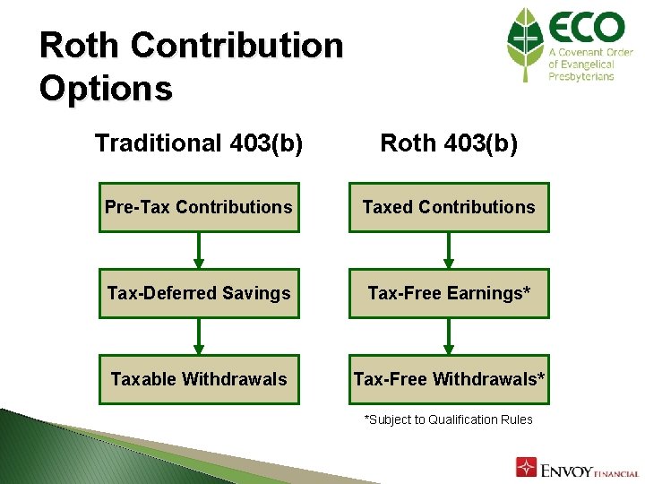 Retirement Plan How to Get Started 403b9 Church