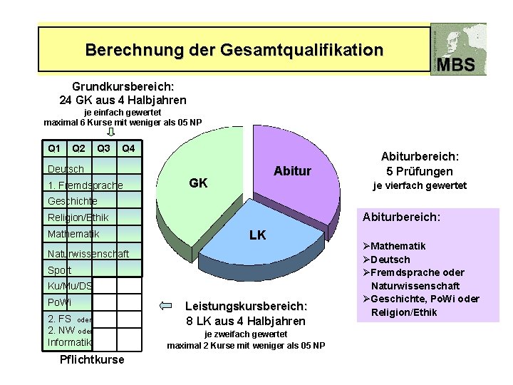 Maxbeckmannschule Informationen Zur Gymnasialen Oberstufe Informationen Zur Gymnasialen