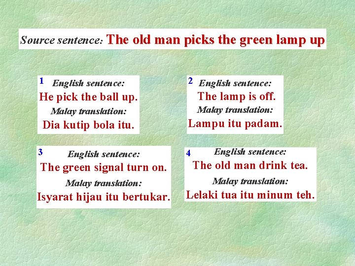 We provide professional malay to english and from english to malay translation services. Examplebased Machine Translation Based On The Synchronous Sstc