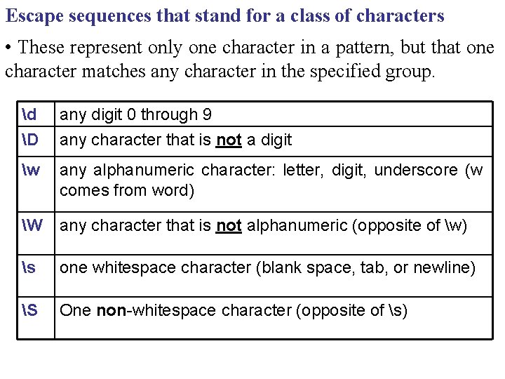 What Is Alphanumeric Characters / How Can We Convert Alphanumeric Characters Into Binary Code
