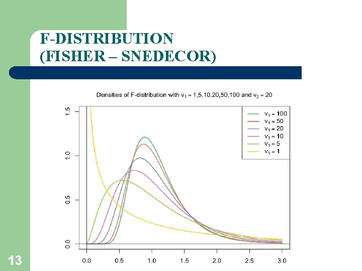 NORMAL DISTRIBUTION density function Parameters mean variance 2