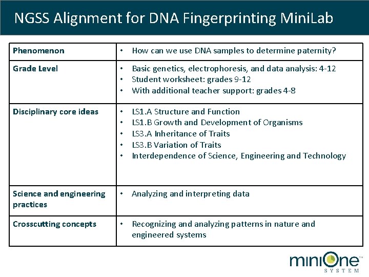 Dna Fingerprinting And Paternity Worksheet Answer Key / Dna