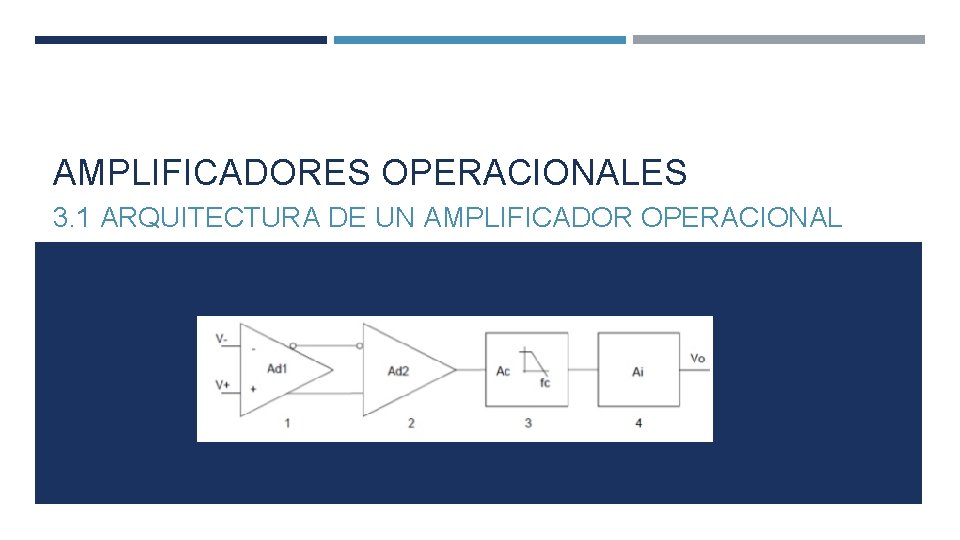 ELECTRONICA ANALOGICA AMPLIFICADORES OPERACIONALES CATEDRATICO ING