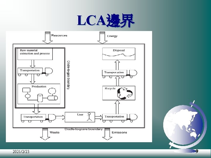 ISO 14040 LCA functional unit system boundaries Cutoff