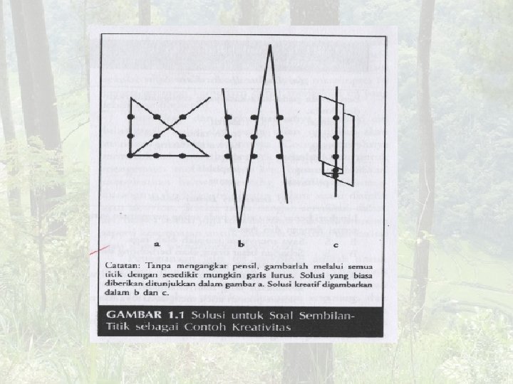Jawaban Tes Psikologi Sim