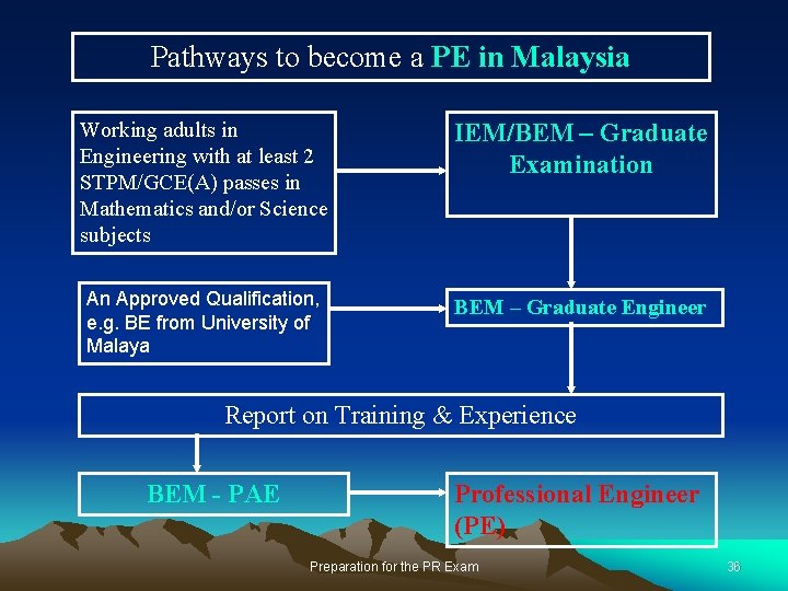 Bem Code Of Ethics Questions And Answers Describe how the code of
