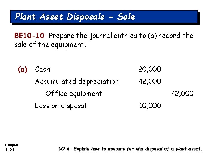 CHAPTER 10 PLANT ASSETS NATURAL RESOURCES AND INTANGIBLE