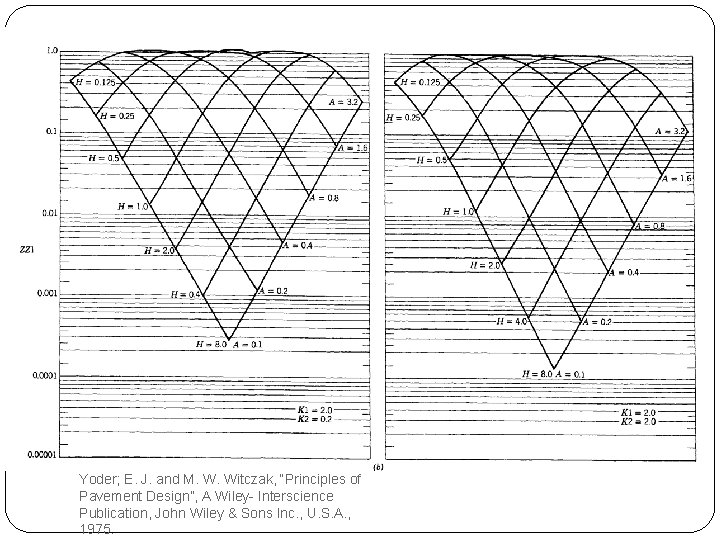 Principles of Pavement Design, Second Edition. E. J. Yoder.