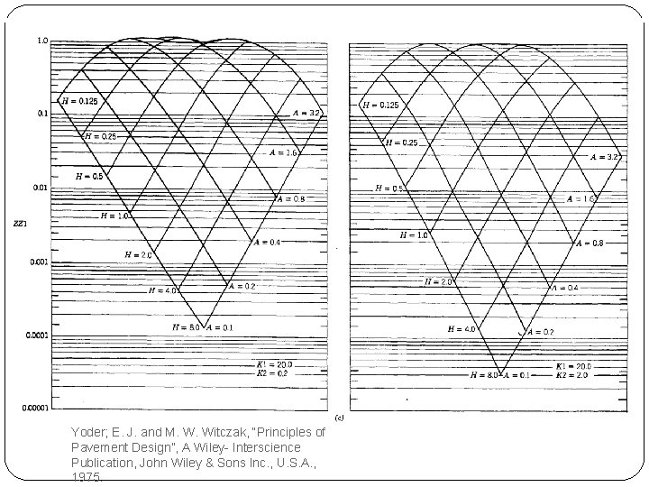 Principles Of Pavement Design Yoder, 2nd Ed [8x4evrepg3l3]
