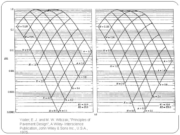 Principles Pavement Design by Yoder Witczak AbeBooks