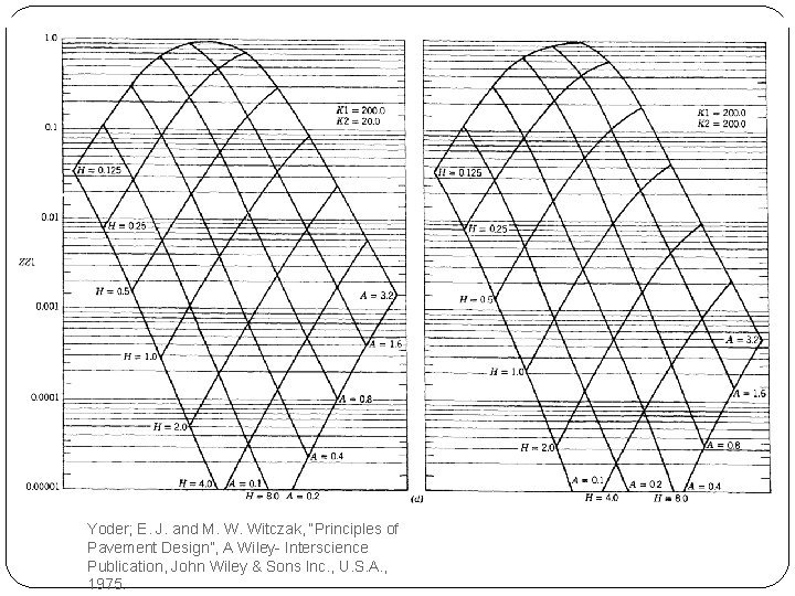 Principles of Pavement Design, 2nd Edition Wiley