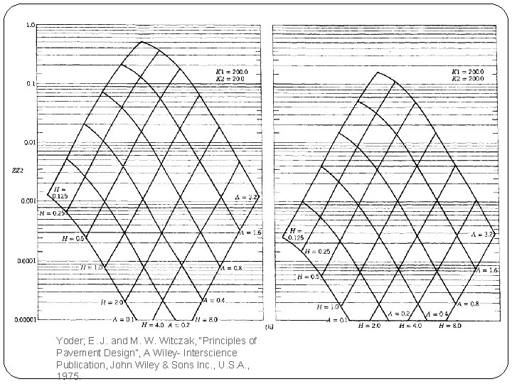 principles of pavement design yoder VDOCUMENT