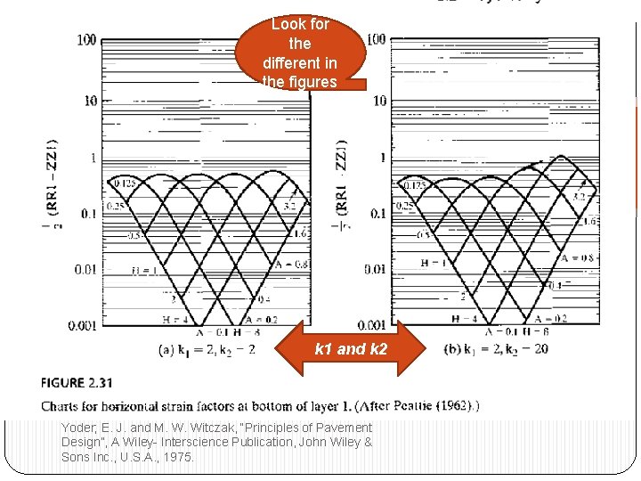Principles of Pavement Design Yoder, 2nd Ed PDF Scribd
