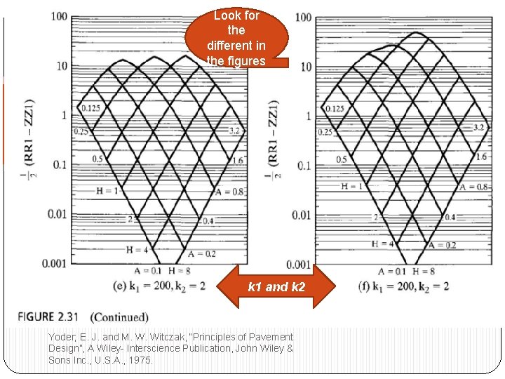Principles of Pavement Design E. J. Yoder, M. W. Witczak