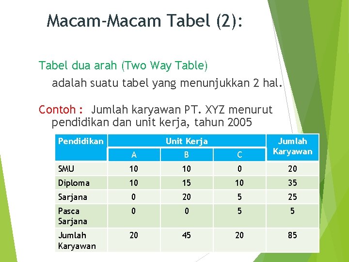 Contoh Tabel Dua Arah Contoh Soal Uji Anova Satu Arah Dan Cara