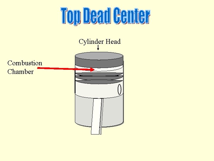 Small Engine Displacement Calculations Revised May 2007 Cylinder