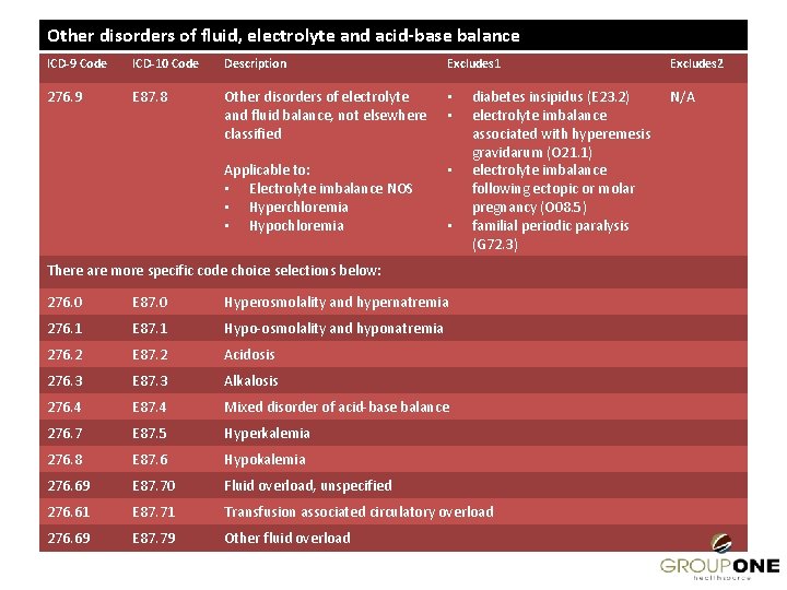 Icd 9 Code For Graves Disease Captions More