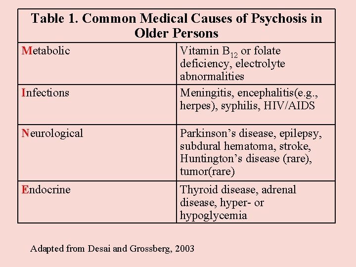 Graves Disease Icd 10 Captions Lovely