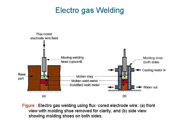 Welding Welding Is A Process Of Metal Joining