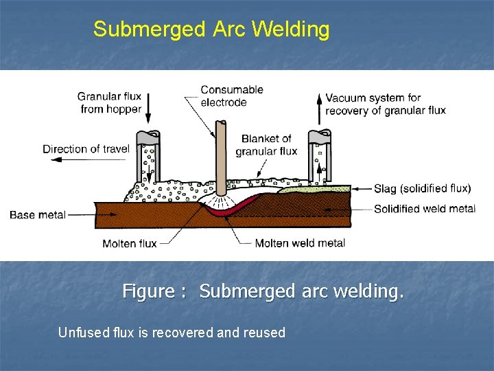 Welding Welding Is A Process Of Metal Joining