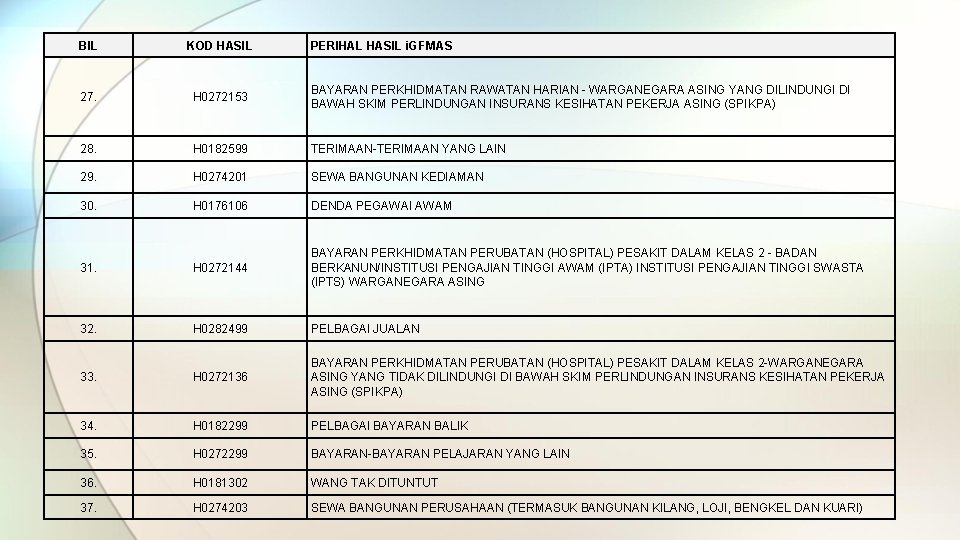 Skim Perlindungan Insurans Kesihatan Pekerja Asing Operasi Takaful