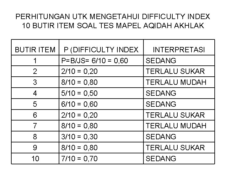 Peghitungan Nilai Untuk Soal 7 Butir Soal Matpel