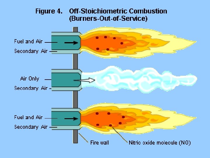 NOx Sources and Control Methods CEAE 524 B