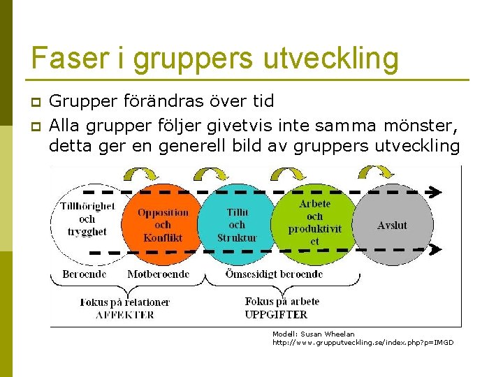 Samspel i grupp I LAU 380 Vt2011 Mette