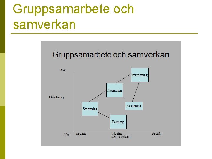 Samspel i grupp I LAU 380 Vt2011 Mette
