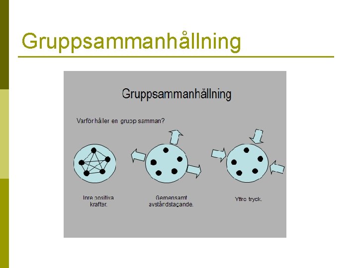 Samspel i grupp I LAU 380 Vt2011 Mette