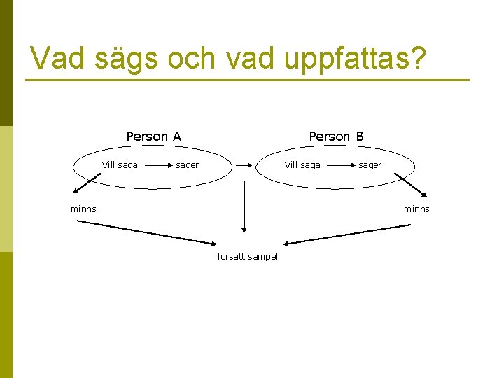 Samspel i grupp I LAU 380 Vt2011 Mette
