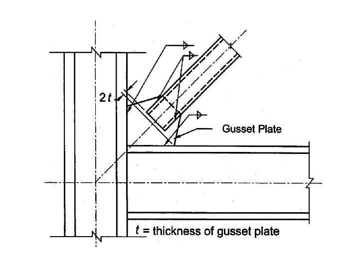 Design of Bracing Connections in Concentrically Braced Frames