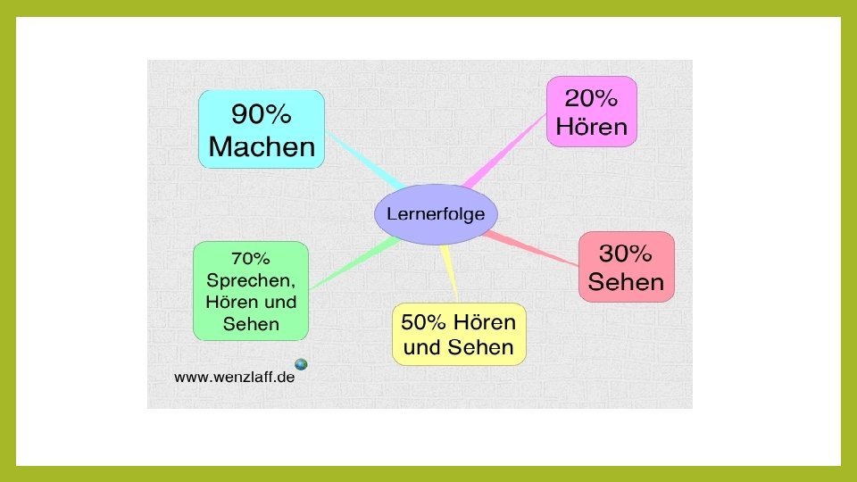 Sprachlernen Als Fach Im Fach Ein Pldoyer Fr