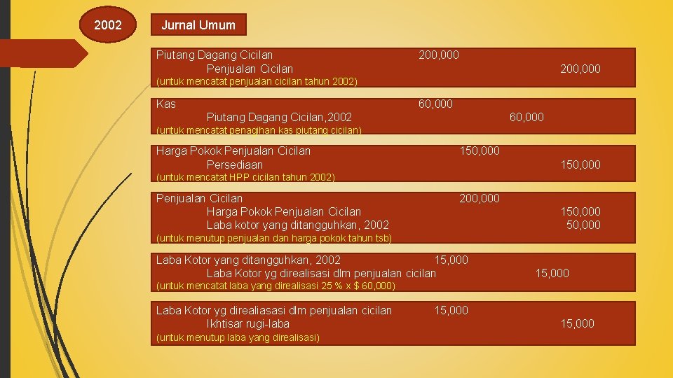 Pengakuan Pendapatan Setelah Penyerahan Akuntansi Keuangan Menengah II