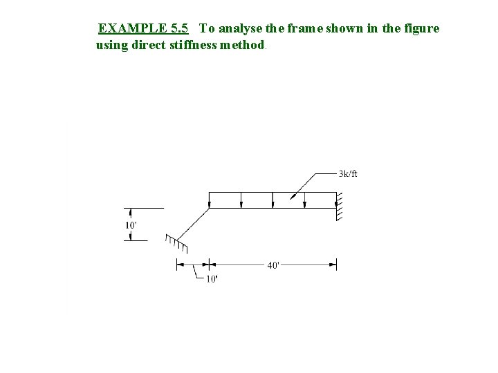Stiffness Method Frame Example