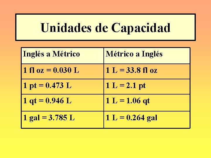Unidades de Medida Dra Noem L Ruiz Limardo