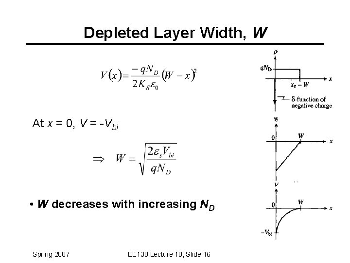 Lecture 10 OUTLINE Poissons Equation Work function