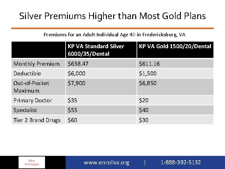 Anthem Healthkeepers Silver X 6100 Formulary Virginia Deductible (per