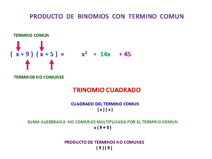 3 PRODUCTOS NOTABLES Profr Ricardo A Castro Rico
