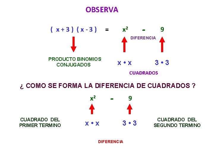 3 PRODUCTOS NOTABLES Profr Ricardo A Castro Rico
