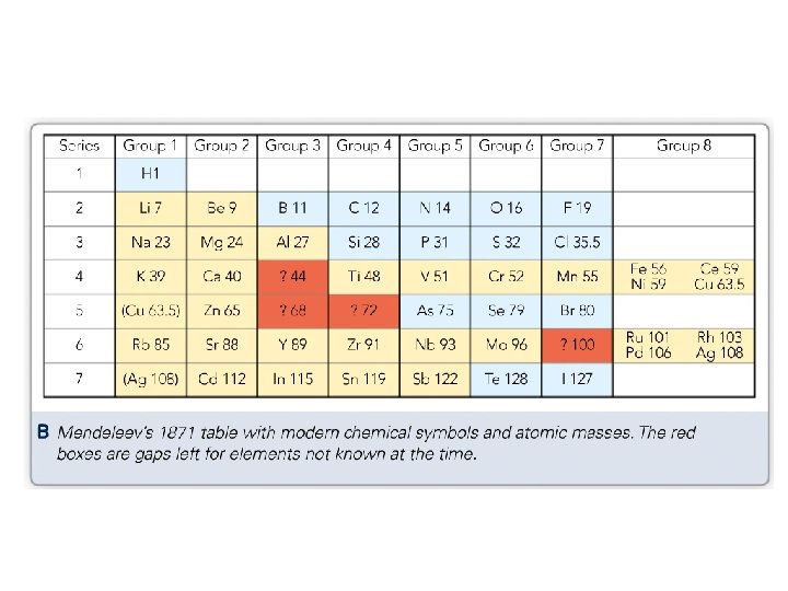Elements Different Types Of Atom Elements Are The