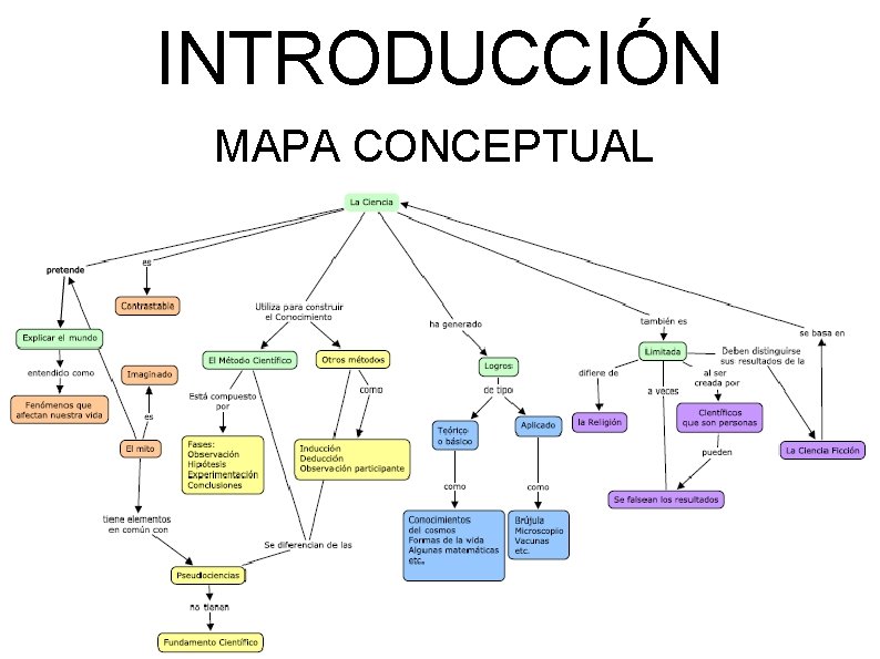 Mapa Conceptual De Galileo Galilei Geno