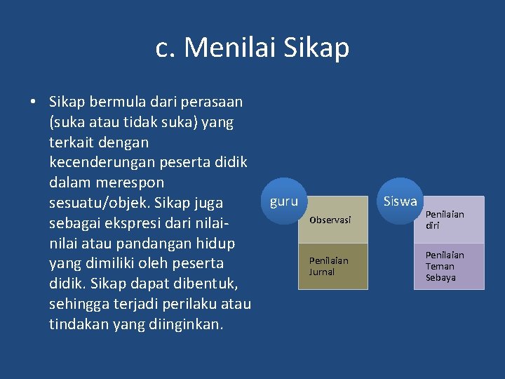 MATERI PEDAGOGIK 4 Penilaian Pembelajaran Devisi Akademik Sub