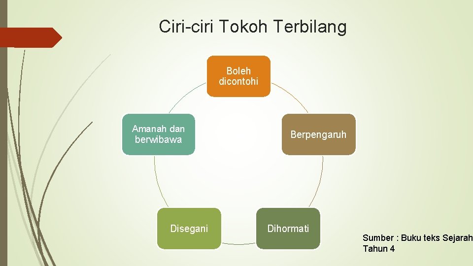 TAHUN 4 TAJUK 5 TOKOHTOKOH TERBILANG KESULTANAN MELAYU