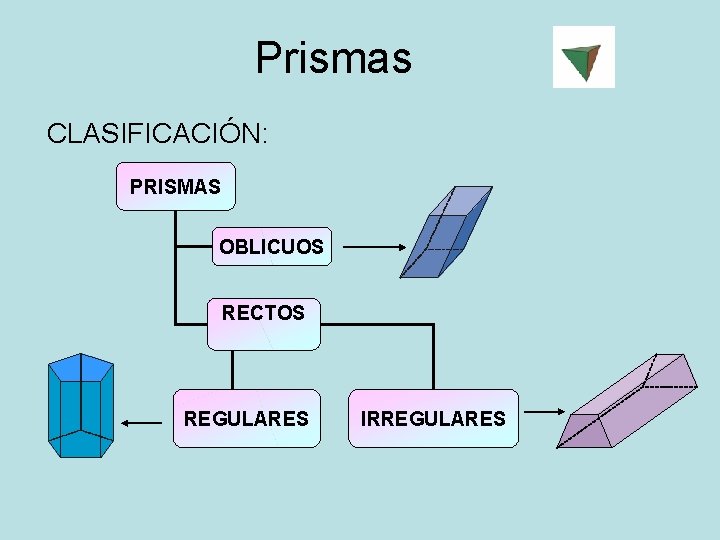 Figuras de tres dimensiones Poliedros cuerpos geomtricos