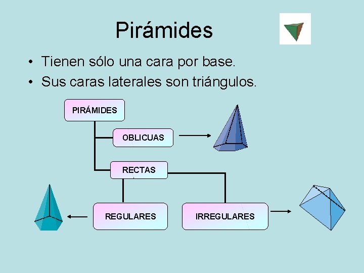 Figuras de tres dimensiones Poliedros cuerpos geomtricos