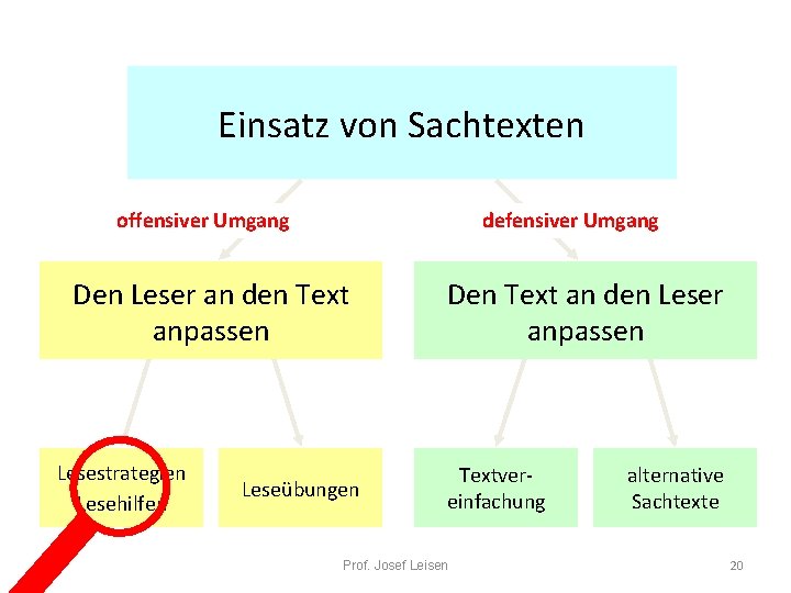 Prof Josef Leisen Lesen von Sachtexten im sprachsensiblen