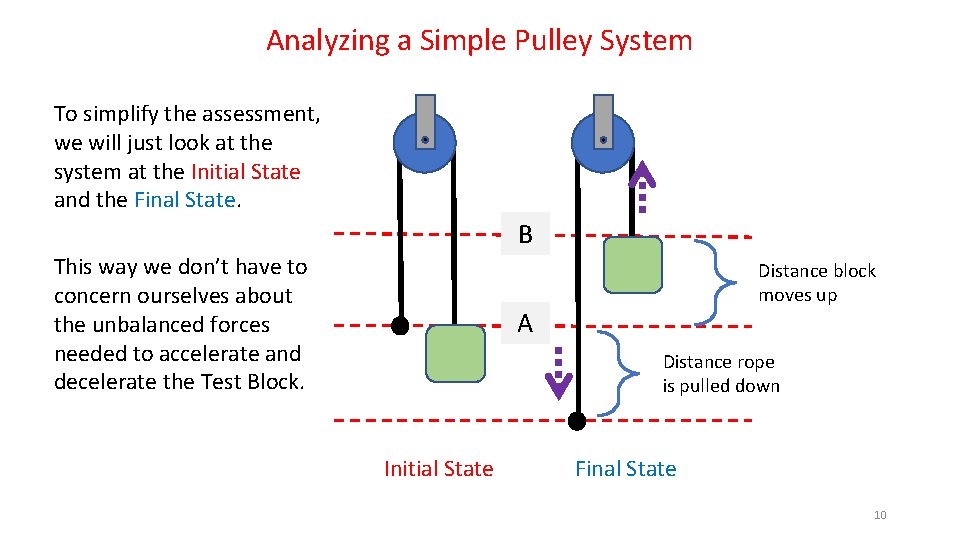 Engineering Mechanics Pulley Systems and Associated Work Lab